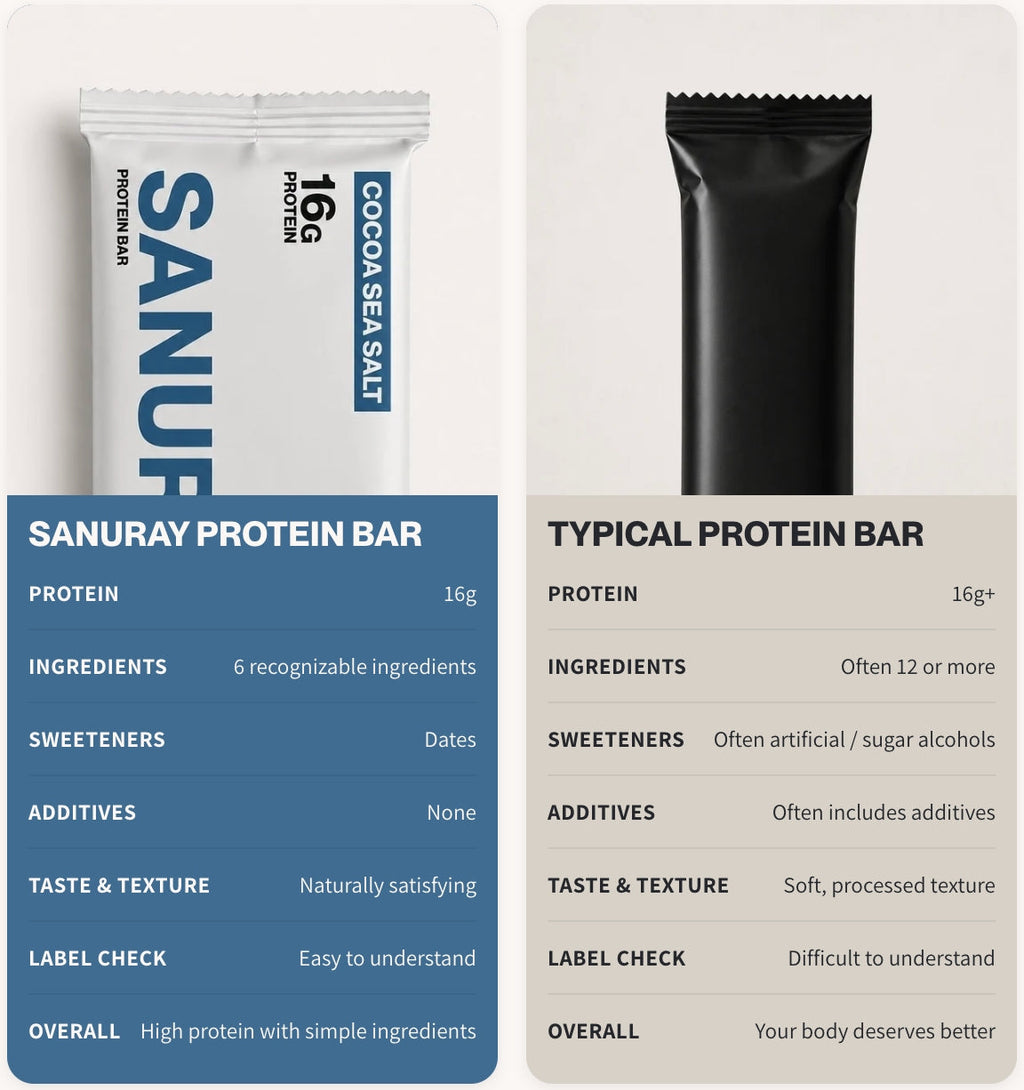 Sanuray Proteinbar Cocoa Sea Salt sammenligning