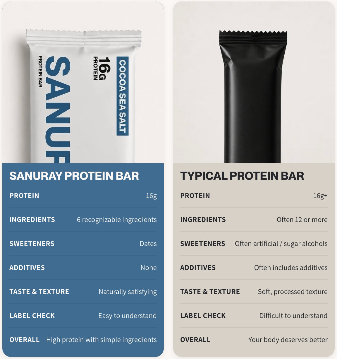 Sanuray Proteinbar Cocoa Sea Salt sammenligning