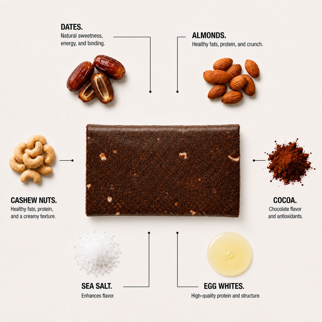 Sanuray Proteinbar Cocoa Sea Salt ingredienser