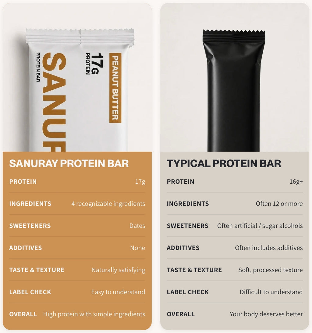 Sanuray Proteinbar Peanut Butter sammenligning
