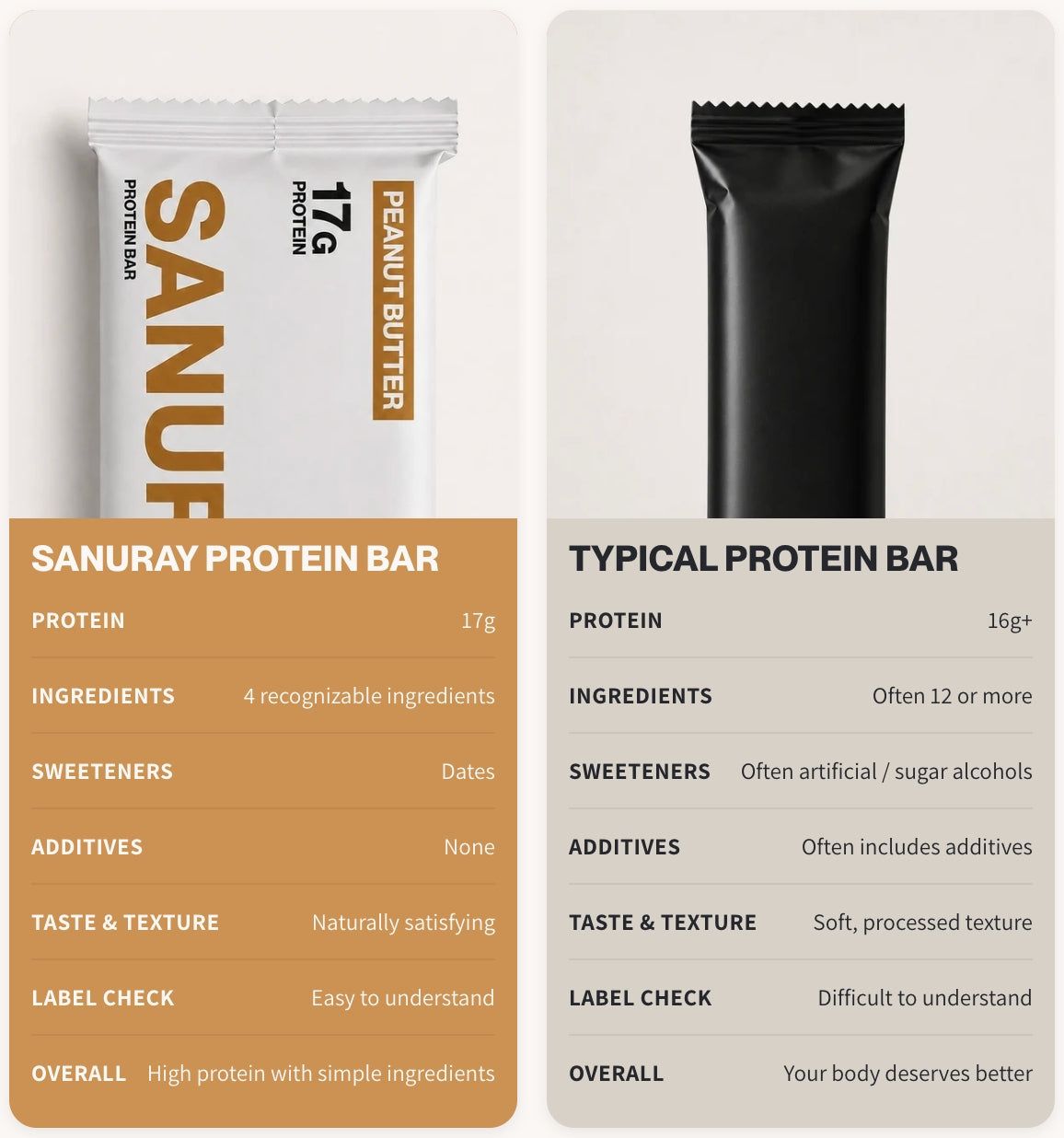 Sanuray Proteinbar Peanut Butter sammenligning