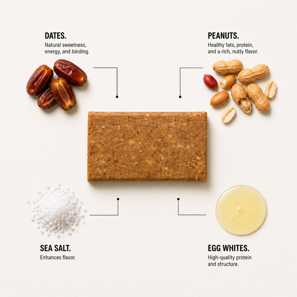 Sanuray Proteinbar Peanut Butter ingredienser